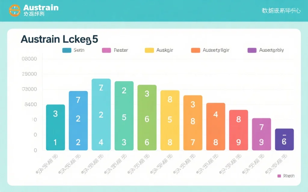 一张展示澳洲幸运5号码分布概率的专业数据可视化图表，色彩清新，便于理解